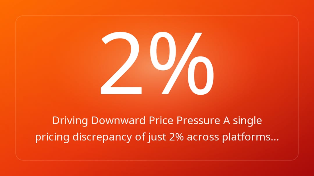 Driving Downward Price Pressure A single pricing discrepancy of just 2% across platforms…