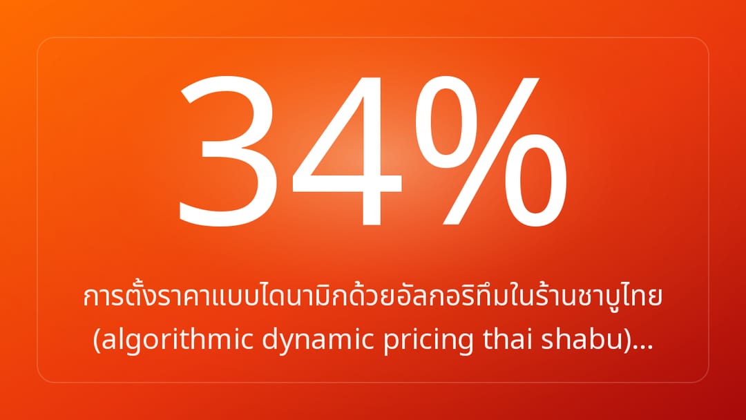 การตั้งราคาแบบไดนามิกด้วยอัลกอริทึมในร้านชาบูไทย algorithmic dynamic pricing thai shabu…
