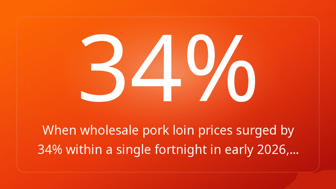 When wholesale pork loin prices surged by 34% within a single fortnight in early 2026,…