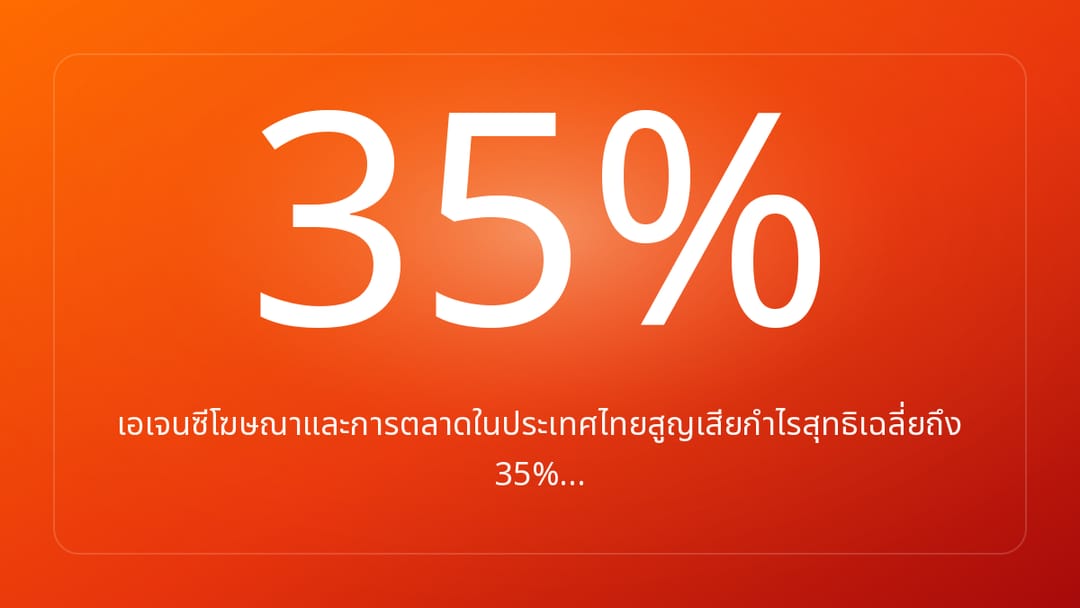 เอเจนซีโฆษณาและการตลาดในประเทศไทยสูญเสียกำไรสุทธิเฉลี่ยถึง 35%…