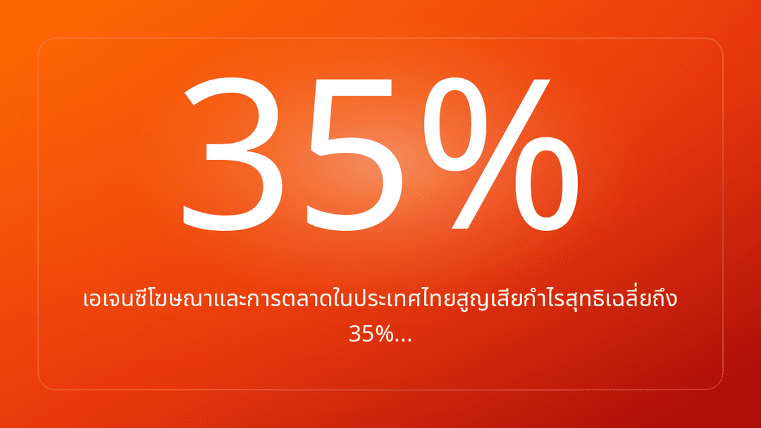 เอเจนซีโฆษณาและการตลาดในประเทศไทยสูญเสียกำไรสุทธิเฉลี่ยถึง 35%…