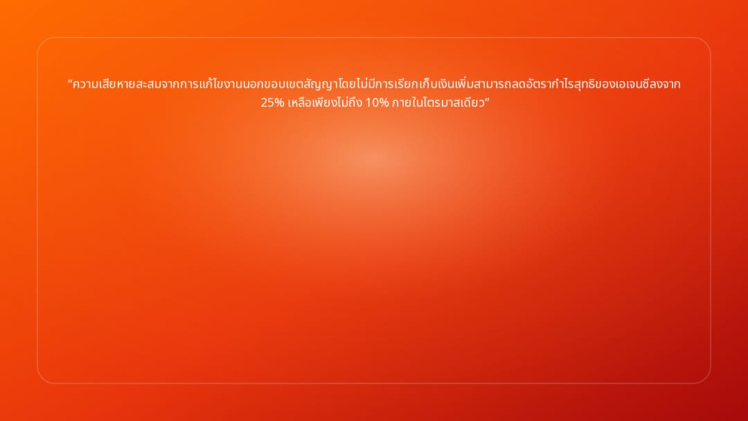 ความเสียหายสะสมจากการแก้ไขงานนอกขอบเขตสัญญาโดยไม่มีการเรียกเก็บเงินเพิ่มสามาร…