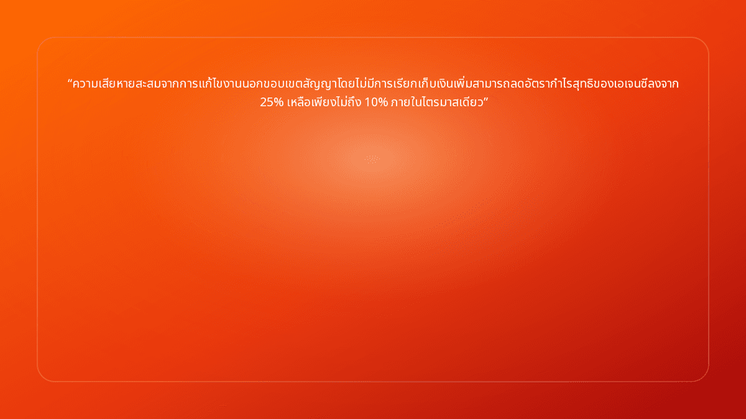 ความเสียหายสะสมจากการแก้ไขงานนอกขอบเขตสัญญาโดยไม่มีการเรียกเก็บเงินเพิ่มสามาร…