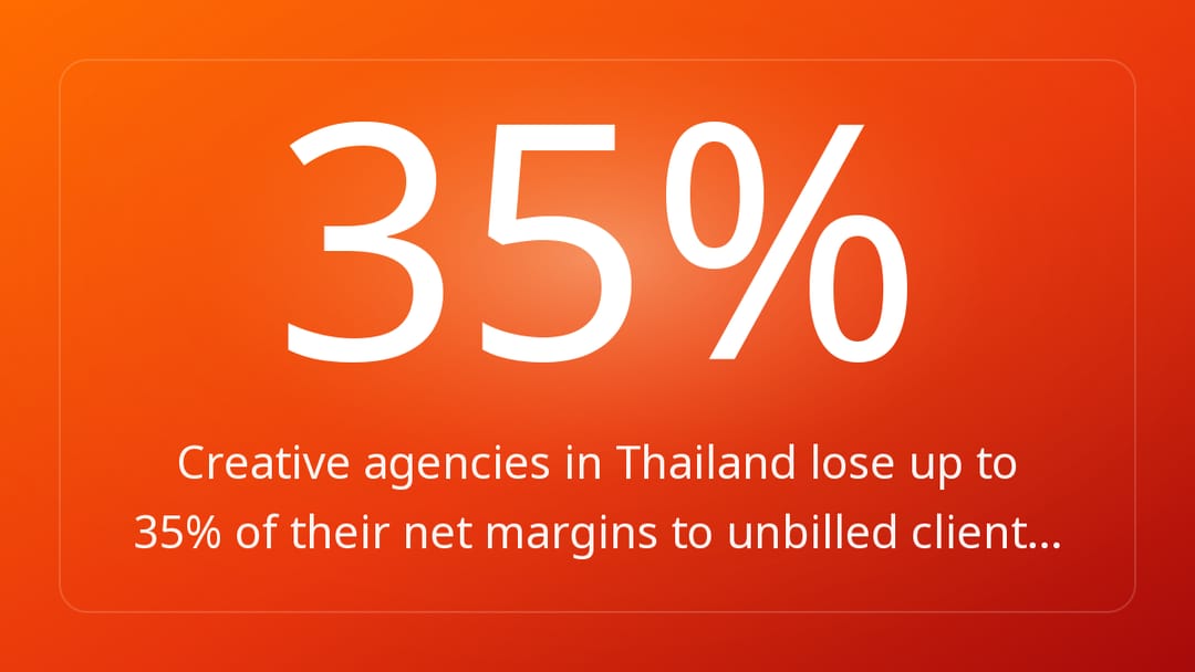 Creative agencies in Thailand lose up to 35% of their net margins to unbilled client…