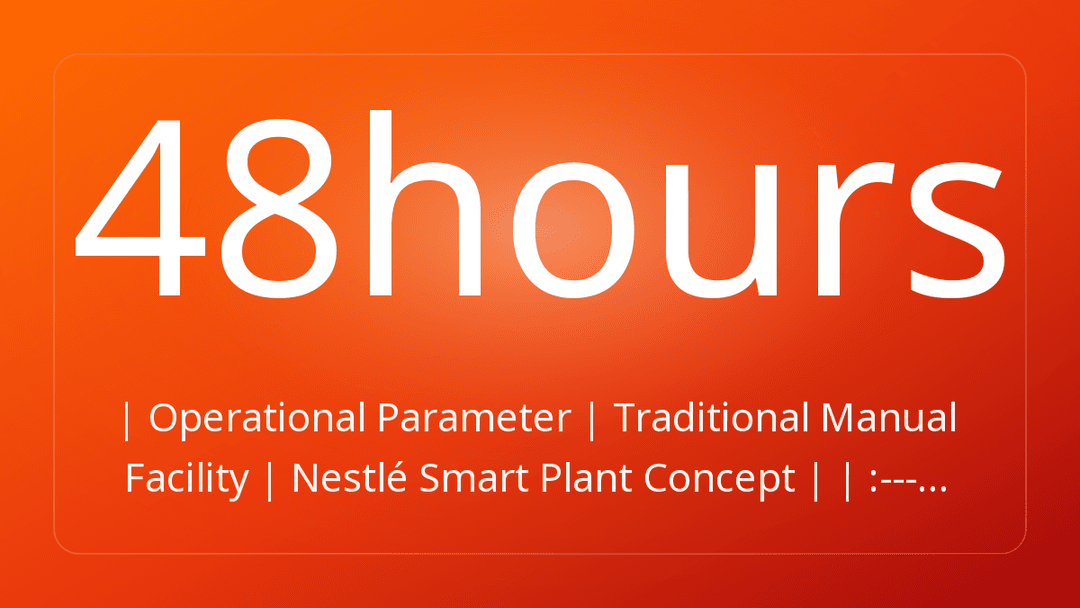 | Operational Parameter | Traditional Manual Facility | Nestlé Smart Plant Concept | | :---…
