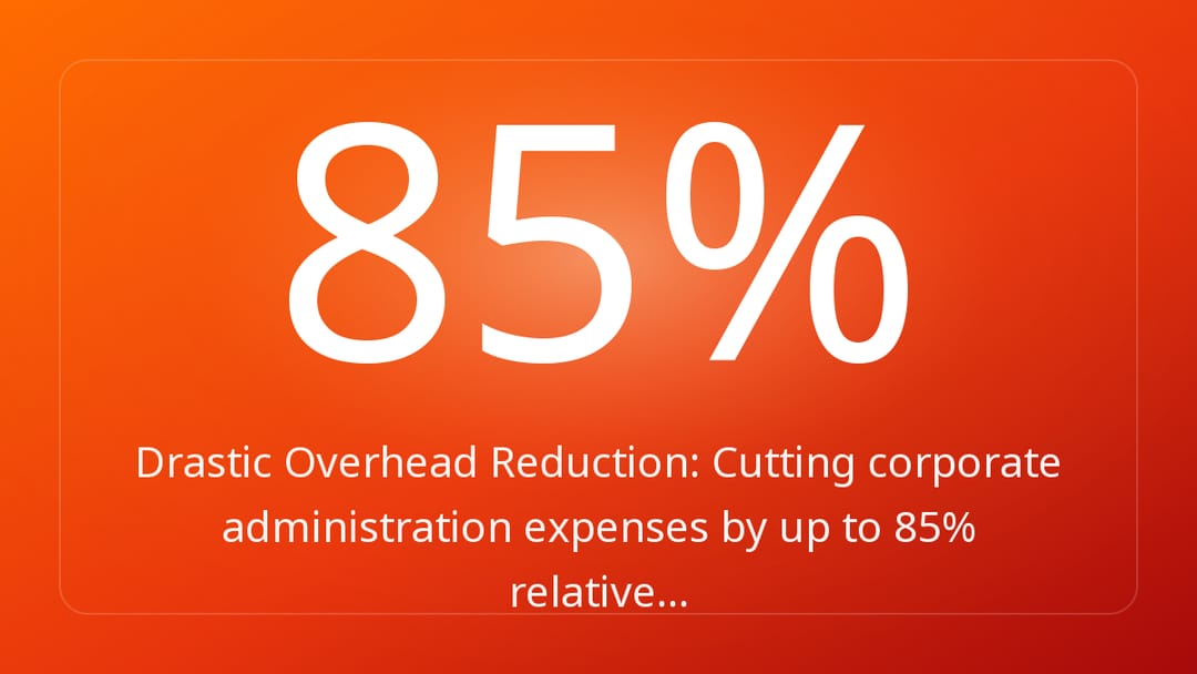 Drastic Overhead Reduction: Cutting corporate administration expenses by up to 85% relative…