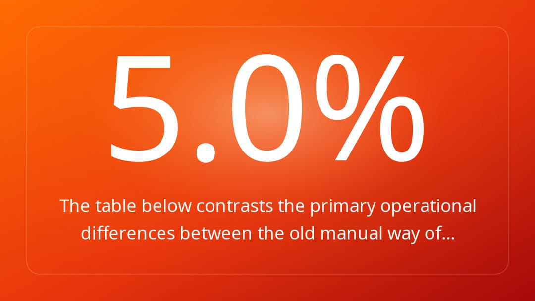 The table below contrasts the primary operational differences between the old manual way of…