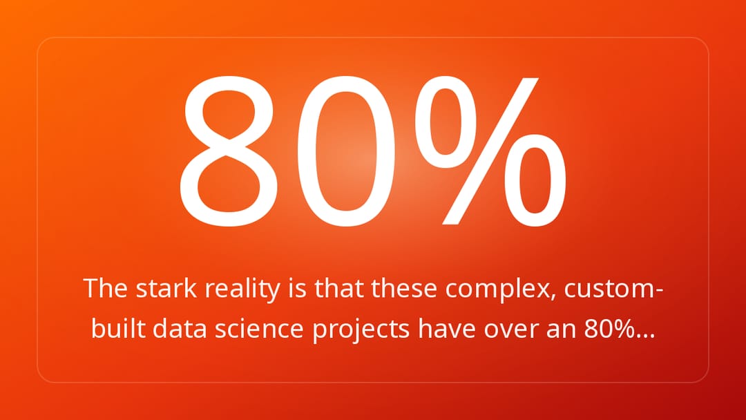 The stark reality is that these complex, custom-built data science projects have over an 80%…