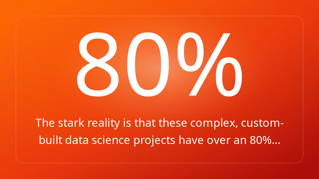 The stark reality is that these complex, custom-built data science projects have over an 80%…