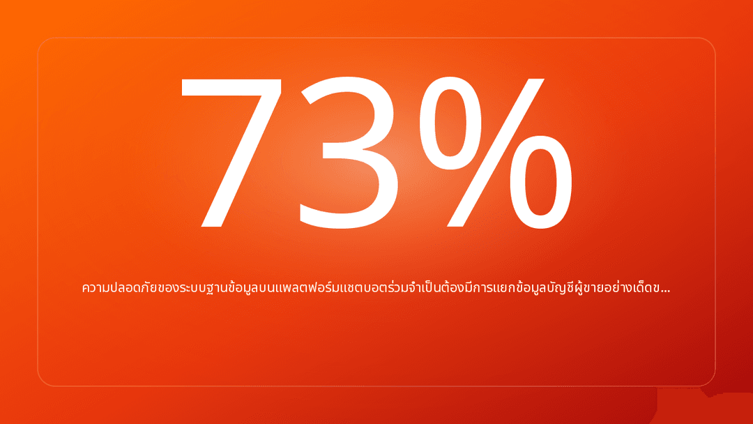 ความปลอดภัยของระบบฐานข้อมูลบนแพลตฟอร์มแชตบอตร่วมจำเป็นต้องมีการแยกข้อมูลบัญชีผู้ขายอย่างเด็ดข…