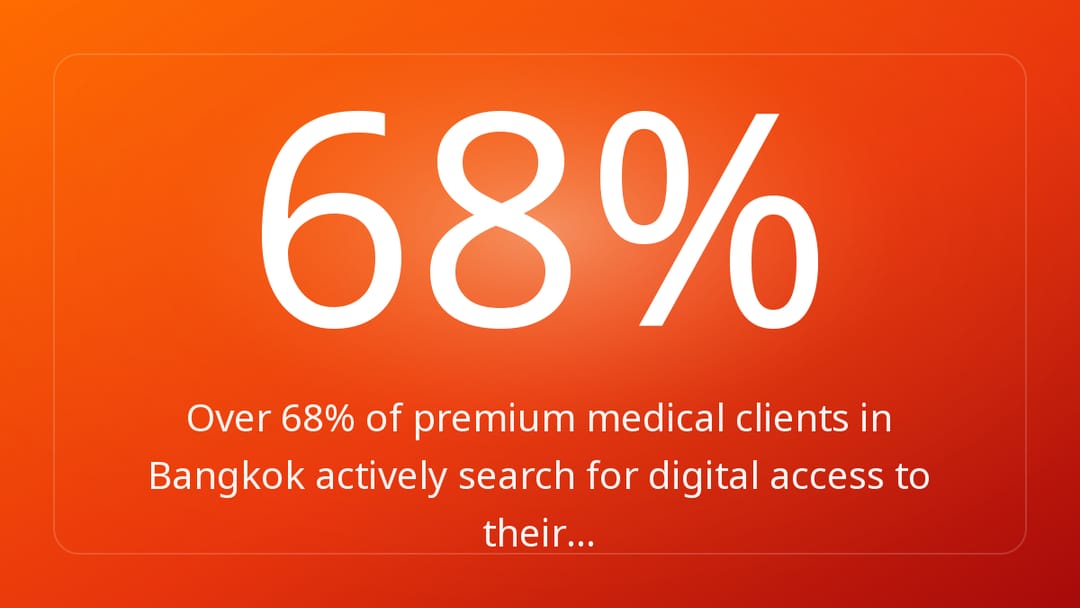 Over 68% of premium medical clients in Bangkok actively search for digital access to their…
