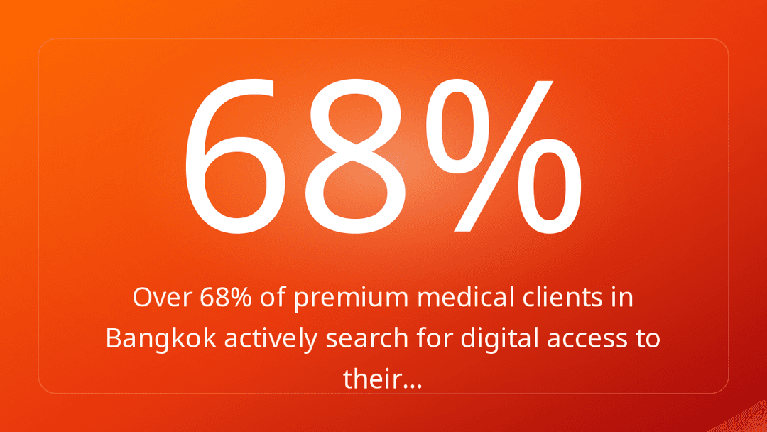 Over 68% of premium medical clients in Bangkok actively search for digital access to their…