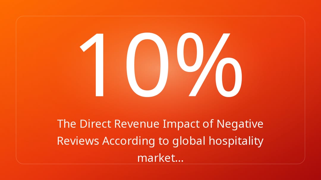 The Direct Revenue Impact of Negative Reviews According to global hospitality market…