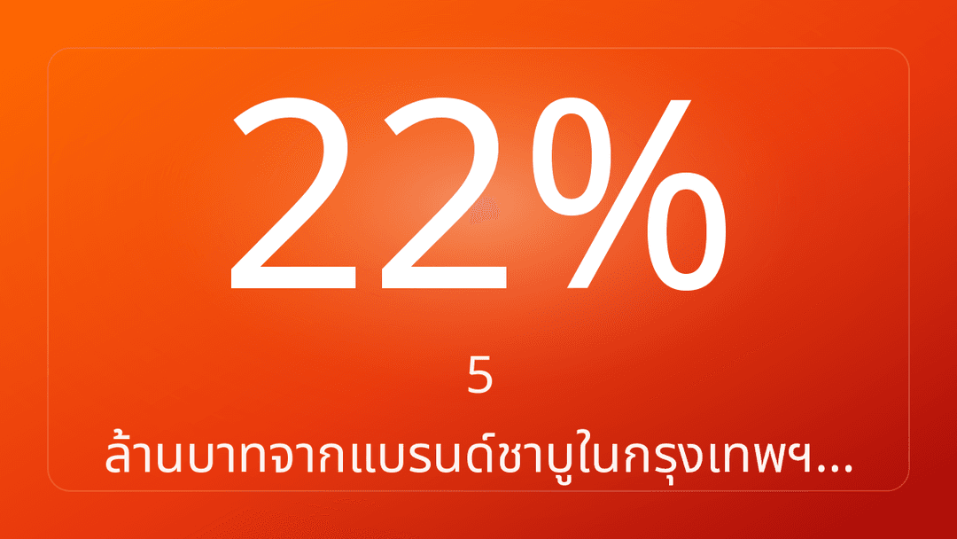 5 ล้านบาทจากแบรนด์ชาบูในกรุงเทพฯ…