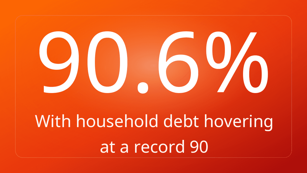 With household debt hovering at a record 90
