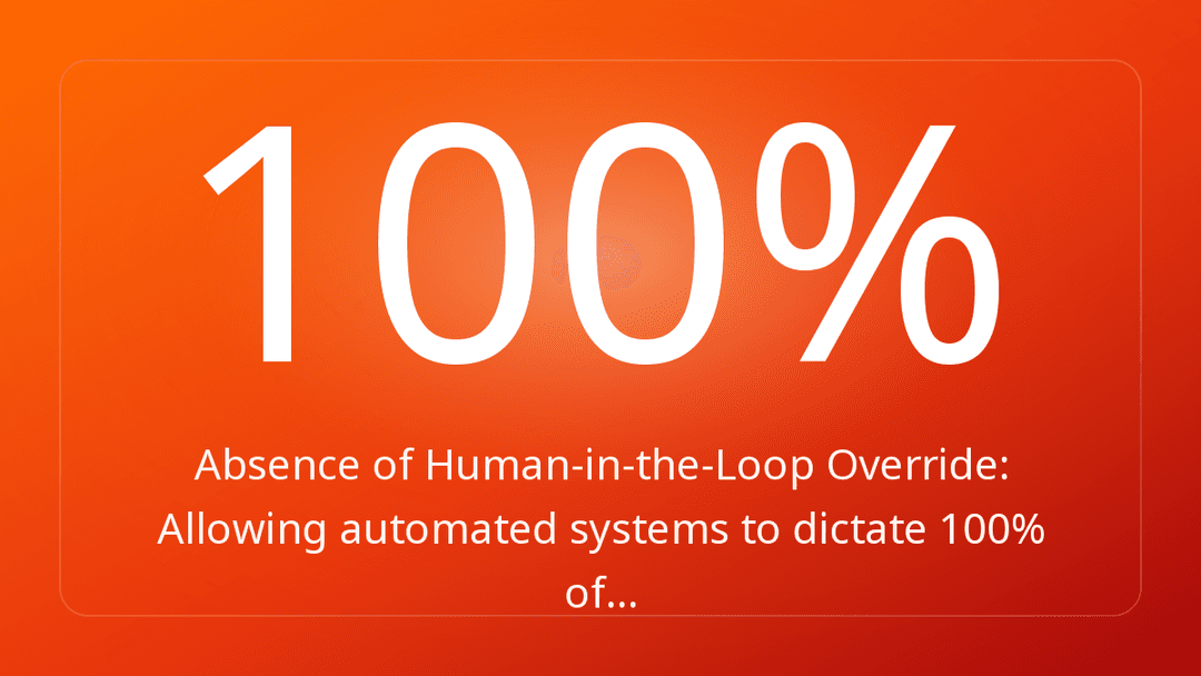 Absence of Human-in-the-Loop Override: Allowing automated systems to dictate 100% of…