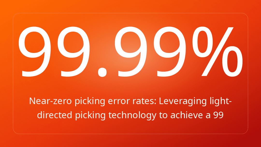 Near-zero picking error rates: Leveraging light-directed picking technology to achieve a 99