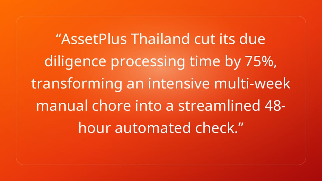 AssetPlus Thailand cut its due diligence processing time by 75%, transforming…