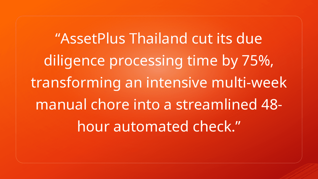 AssetPlus Thailand cut its due diligence processing time by 75%, transforming…
