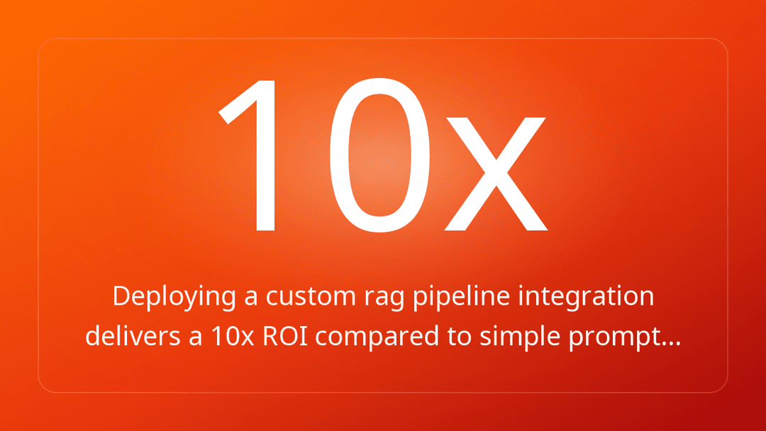 Deploying a custom rag pipeline integration delivers a 10x ROI compared to simple prompt…