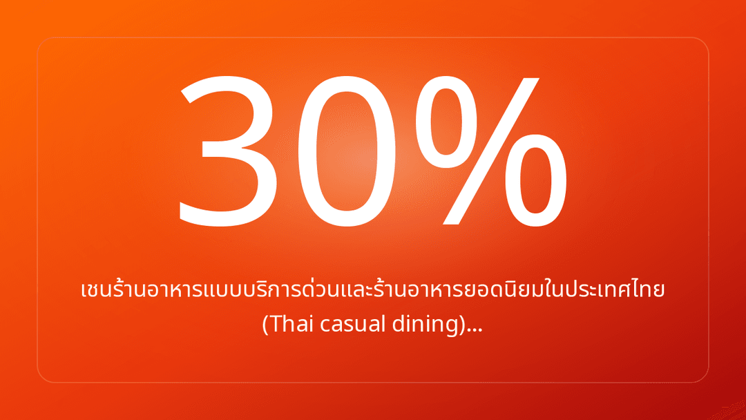 เชนร้านอาหารแบบบริการด่วนและร้านอาหารยอดนิยมในประเทศไทย Thai casual dining…