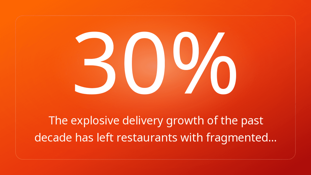The explosive delivery growth of the past decade has left restaurants with fragmented…