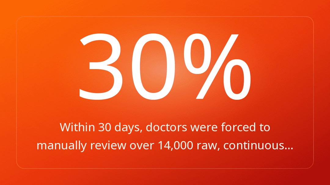 Within 30 days, doctors were forced to manually review over 14,000 raw, continuous…