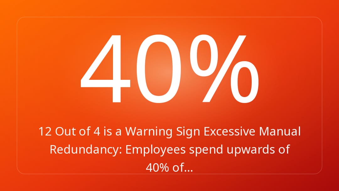 12 Out of 4 is a Warning Sign Excessive Manual Redundancy: Employees spend upwards of 40% of…