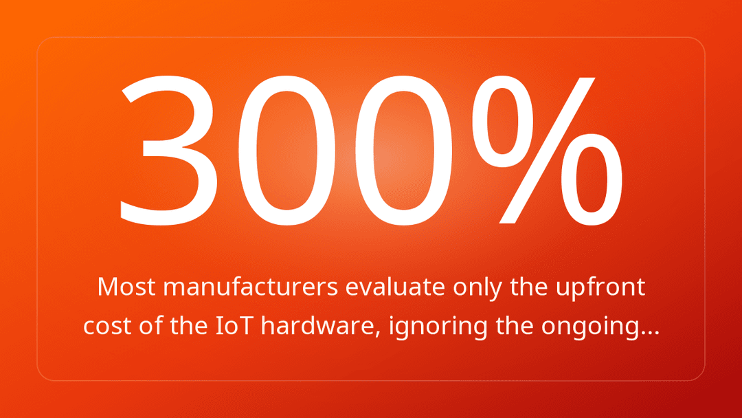 Most manufacturers evaluate only the upfront cost of the IoT hardware, ignoring the ongoing…