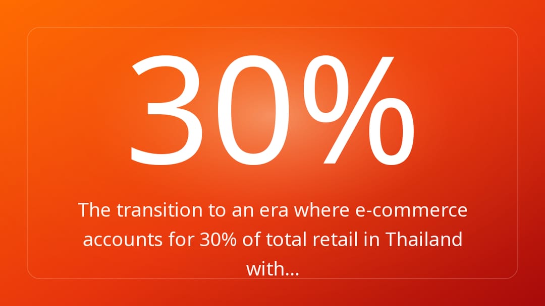 The transition to an era where e-commerce accounts for 30% of total retail in Thailand with…