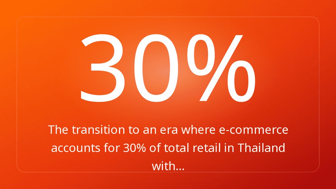 The transition to an era where e-commerce accounts for 30% of total retail in Thailand with…