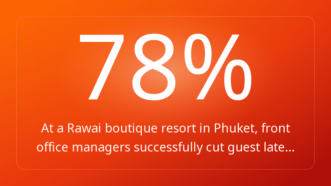 At a Rawai boutique resort in Phuket, front office managers successfully cut guest late…