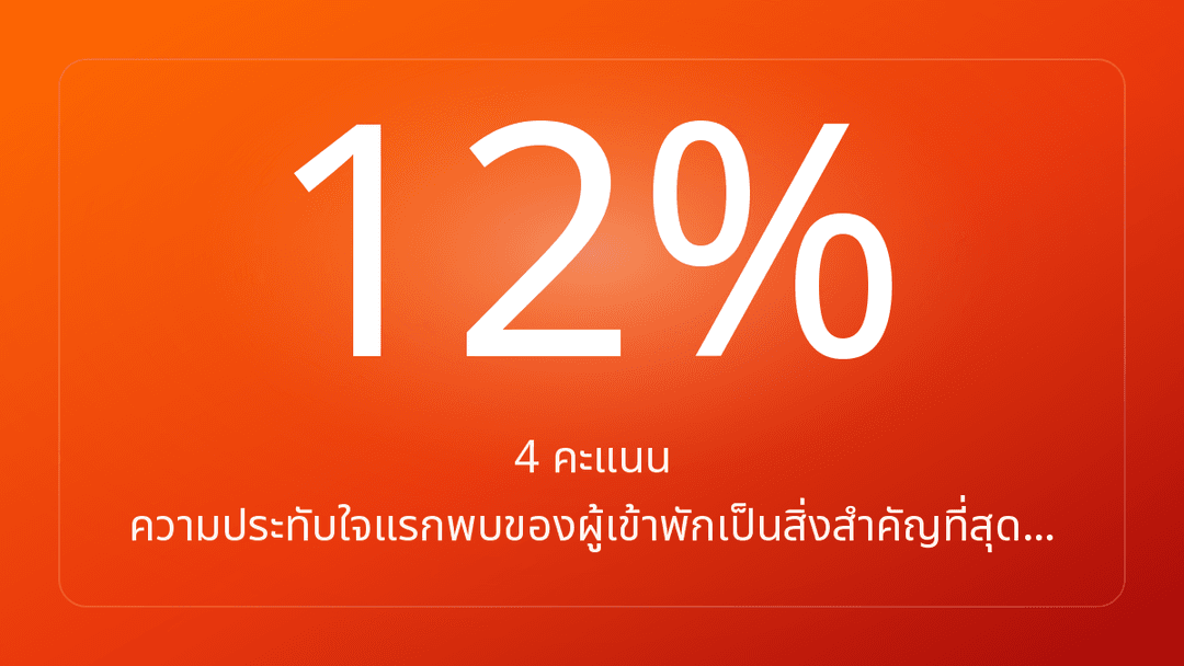 4 คะแนน ความประทับใจแรกพบของผู้เข้าพักเป็นสิ่งสำคัญที่สุด…