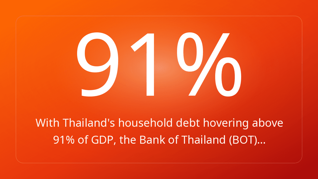 With Thailand's household debt hovering above 91% of GDP, the Bank of Thailand BOT…