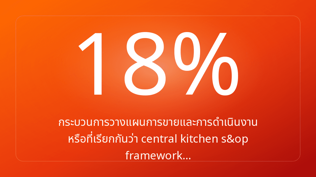 กระบวนการวางแผนการขายและการดำเนินงาน หรือที่เรียกกันว่า central kitchen s&op framework…