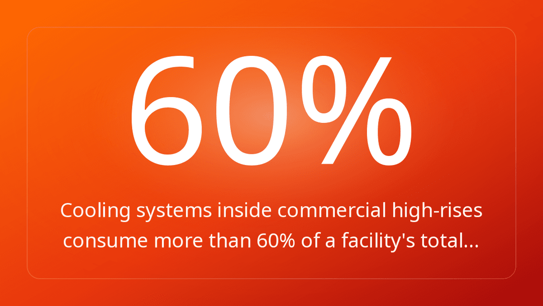 Cooling systems inside commercial high-rises consume more than 60% of a facility's total…