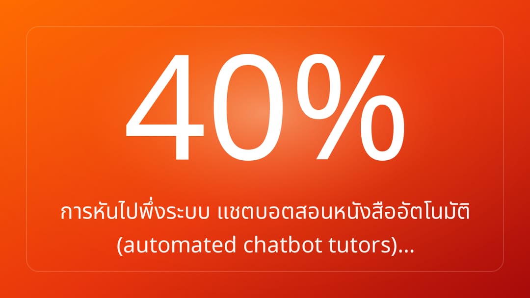 การหันไปพึ่งระบบ แชตบอตสอนหนังสืออัตโนมัติ automated chatbot tutors…