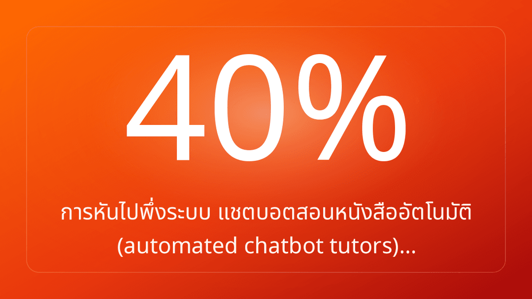 การหันไปพึ่งระบบ แชตบอตสอนหนังสืออัตโนมัติ automated chatbot tutors…
