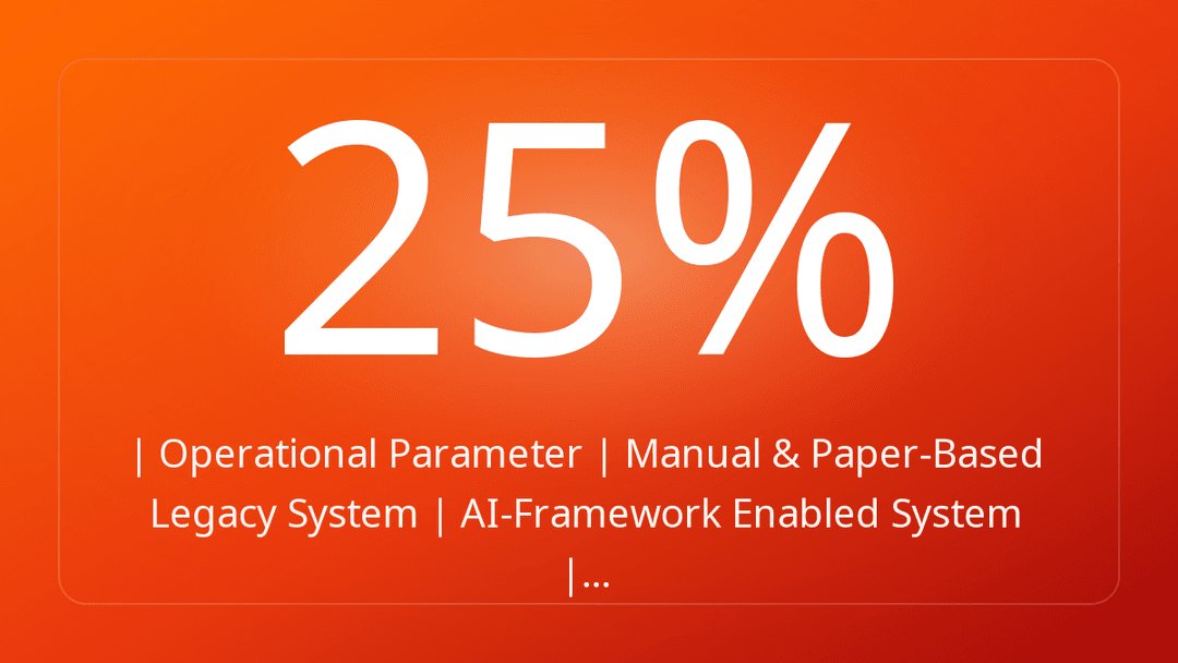 | Operational Parameter | Manual & Paper-Based Legacy System | AI-Framework Enabled System |…