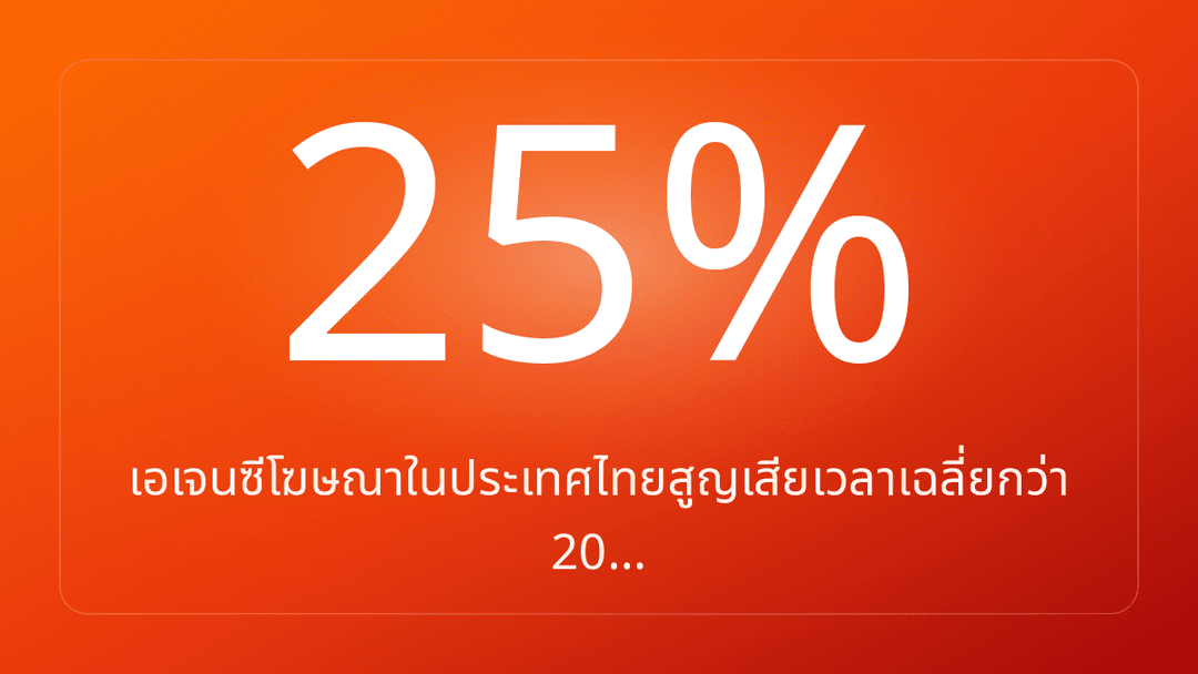 เอเจนซีโฆษณาในประเทศไทยสูญเสียเวลาเฉลี่ยกว่า 20…