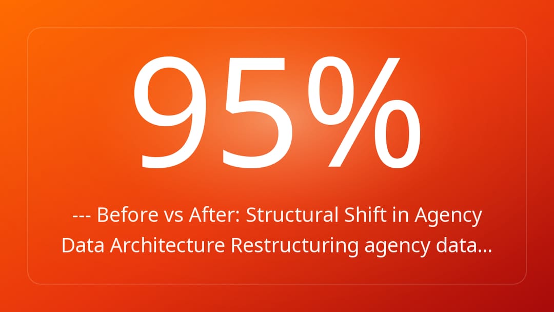 --- Before vs After: Structural Shift in Agency Data Architecture Restructuring agency data…