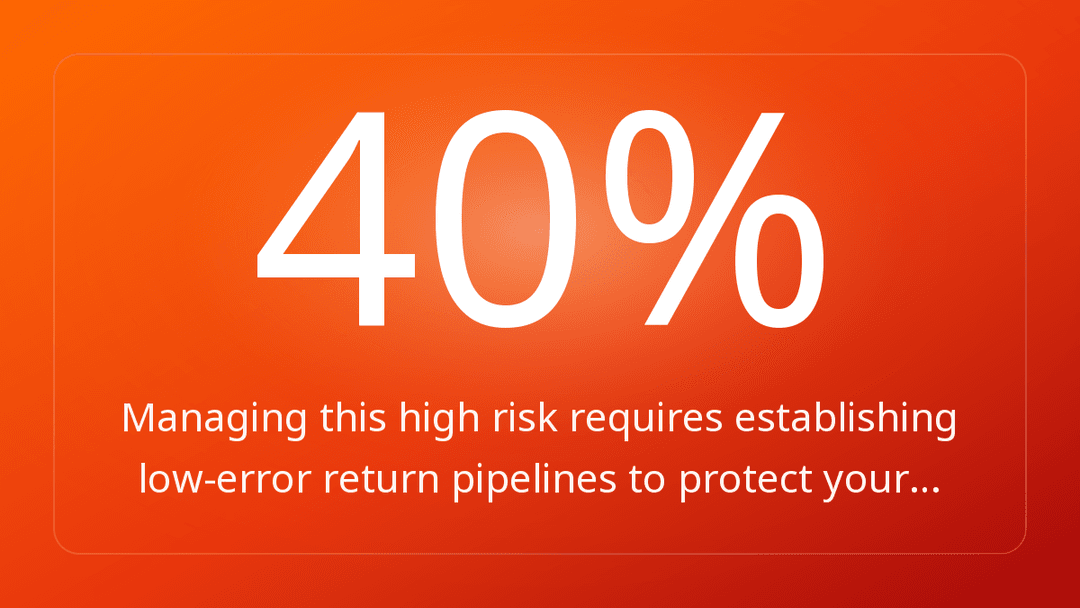 Managing this high risk requires establishing low-error return pipelines to protect your…
