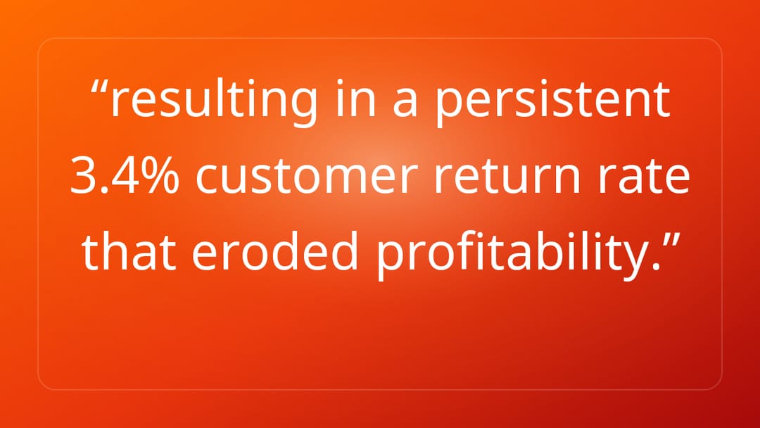 resulting in a persistent 3.4% customer return rate that eroded profitability.
