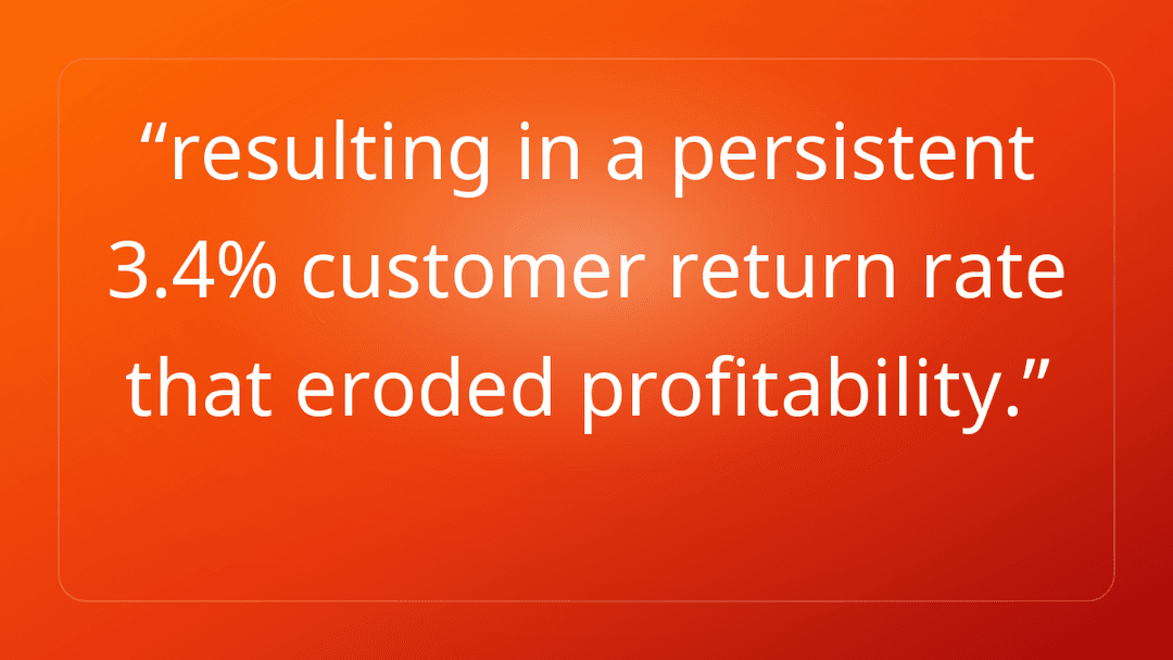 resulting in a persistent 3.4% customer return rate that eroded profitability.