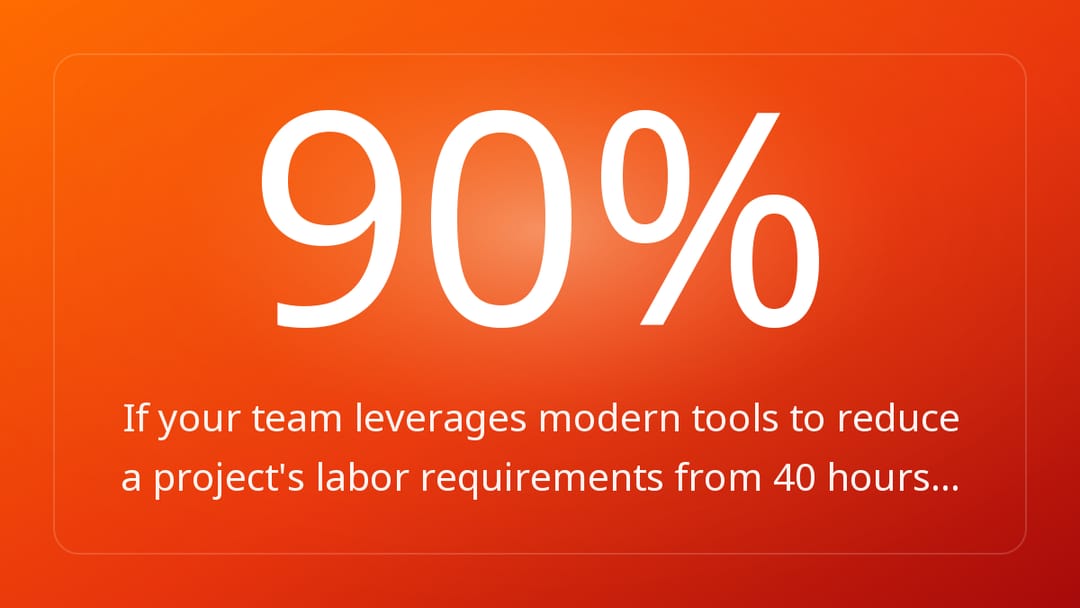 If your team leverages modern tools to reduce a project's labor requirements from 40 hours…