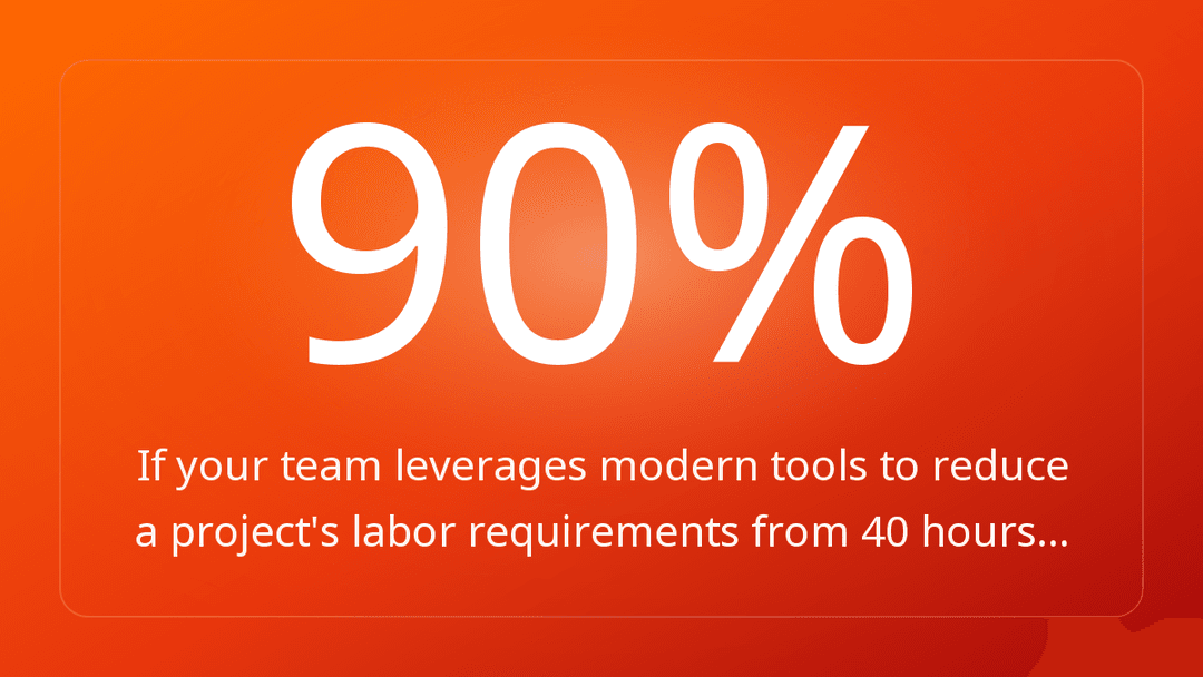 If your team leverages modern tools to reduce a project's labor requirements from 40 hours…