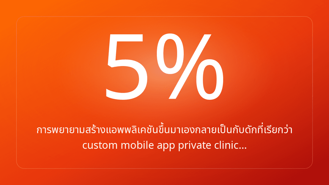 การพยายามสร้างแอพพลิเคชันขึ้นมาเองกลายเป็นกับดักที่เรียกว่า custom mobile app private clinic…
