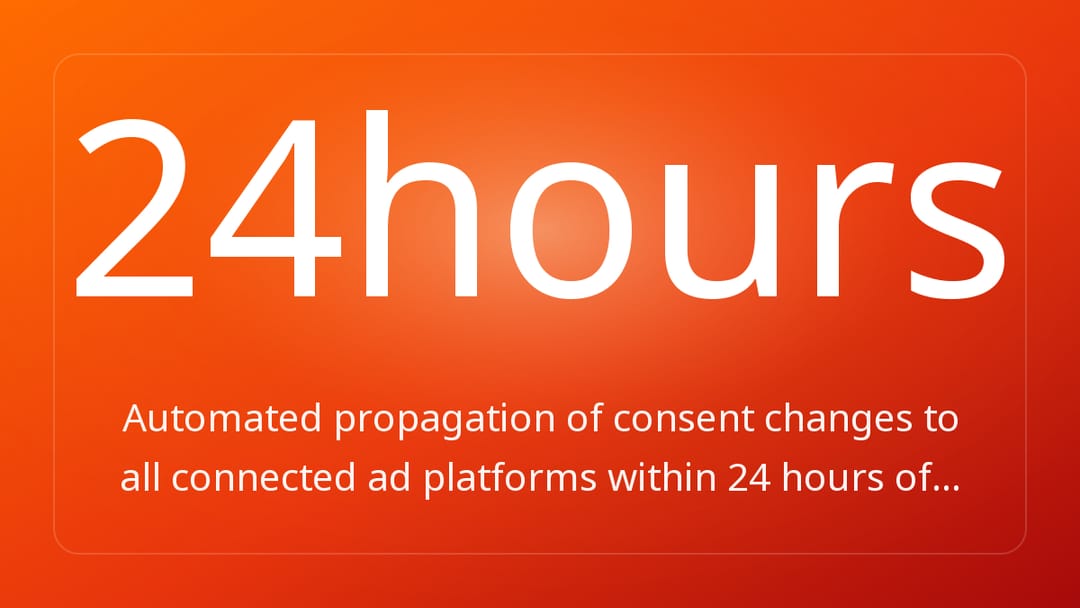 Automated propagation of consent changes to all connected ad platforms within 24 hours of…