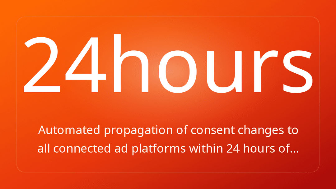 Automated propagation of consent changes to all connected ad platforms within 24 hours of…