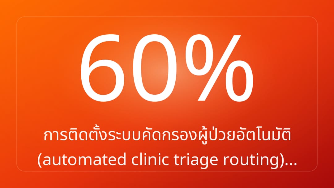การติดตั้งระบบคัดกรองผู้ป่วยอัตโนมัติ automated clinic triage routing…